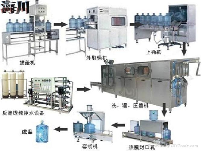 大桶水灌裝流水線(xiàn)